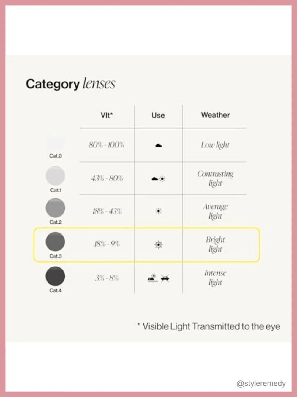 Unisex Round Sunglasses UV Protection Bio-Based Frame Flex Hinges